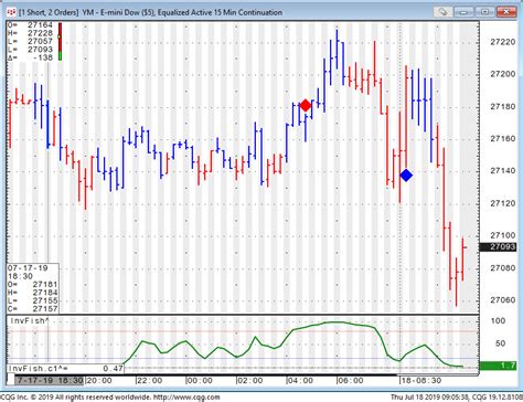 djia live ticker|Iba pa.
